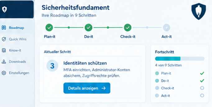 Roadmap für das Sicherheitsfundament
